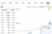 景联集团盘中异动 下午盘急速跳水5.66%报0.500港元