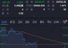 快讯：港股三大指数冲高回落 京东系、黄金股、汽车股大涨