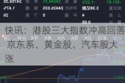 快讯：港股三大指数冲高回落 京东系、黄金股、汽车股大涨