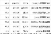 盈富基金沽空金额 17.28 亿，偏离倍数 1.43