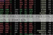 沪金沪银 SC 原油主力合约夜盘收盘：沪金跌 0.61%，沪银跌 3.02%，SC 原油跌 1.82%