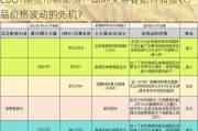 CBOT期货市场动荡：国际交易者如何捕捉农产品价格波动的先机？