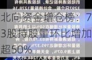 北向资金增仓榜：73股持股量环比增加超50%