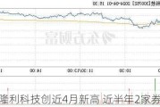 隆利科技创近4月新高 近半年2家券商买入