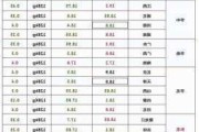 仔猪价格大跌 下半年猪价或有改善