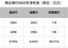 前三季度非息收入大增！浙商银行管理层回应市场关切