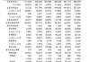 精研科技：控股股东之一致行动人拟减持不超1%股份