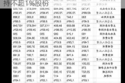 精研科技：控股股东之一致行动人拟减持不超1%股份