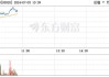 港股科技指数成份股多数上涨，商汤涨超14%