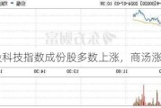 港股科技指数成份股多数上涨，商汤涨超14%