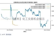 【套利】化工交易机会提示