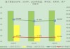 中国通才教育：中期业绩净利增长23%，学生人数上升5.2%