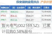 智光电气(002169.SZ)：已累计回购0.58%股份