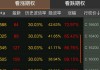 马棕油：主力合约夜盘跌 0.21%