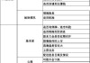 交易计划制定：如何制定并执行有效的交易计划