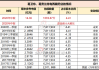 欧耐股份（873557）：李银计拟通过特定事项协议转让方式，增持挂牌公司1085万股