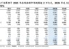 安信国际：予同程旅行买入评级 目标价23.3港元