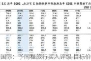 安信国际：予同程旅行买入评级 目标价23.3港元