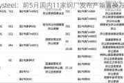 Mysteel：前5月国内11家钢厂发布产能置换方案