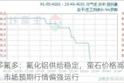 多氟多：氟化铝供给稳定，萤石价格高位，市场预期行情偏强运行