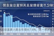 全球超级富豪人数去年增长7.6%，这一地区有望增长最快