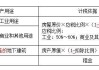 自建房的税费问题解析