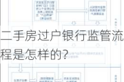 二手房过户银行监管流程是怎样的？