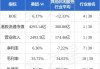 美团-W7月12日斥资2.06亿港元回购172.92万股