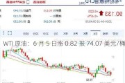 WTI 原油：6 月 5 日涨 0.82 报 74.07 美元/桶