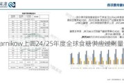 Czarnikow上调24/25年度全球食糖供应过剩量预估