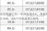 安信稳健汇利一年持有混合A：净值增长0.16%，近6个月收益率2.86%