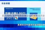 欧力AIMS:美联储降息推动金价飙升至历史新高