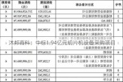 沐邦高科：中标1.94亿元切片机设备***购项目