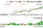 罗曼股份：8月6日召开第四次临时股东大会