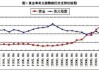 如何理解黄金与美元的关系？这种关系对全球经济有何影响？