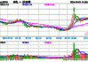 稀土+锂业股联袂狂飙，有色龙头ETF（159876）盘中上探1．63%，有研新材连收5个涨停