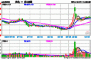 稀土+锂业股联袂狂飙，有色龙头ETF（159876）盘中上探1．63%，有研新材连收5个涨停