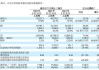 中国中免：股价上涨4.32%至64港元，成交额达3215.49万港元，出入境游恢复提振行业前景