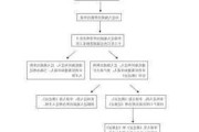 如何更换户口？户口变更流程有哪些步骤？