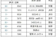 8日钢市价格风云榜