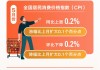 俄罗斯9月9日当周CPI周环比上升0.09%，2024年迄今CPI上升5.35%