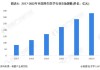 中国再生医学公布中期业绩 净利1682.8万港元同比增长31.86%