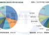 正极材料：2024年5月磷酸铁锂产量环比增长18%，达到2024年年内比较高峰的水平