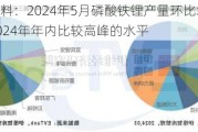 正极材料：2024年5月磷酸铁锂产量环比增长18%，达到2024年年内比较高峰的水平