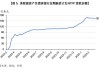 美国银行：美联储下周或维持利率不变，9 月起预计两次降息