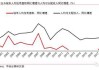 中信证券：重视“二次城镇化”带来的结构性购房需求