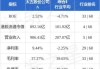 太古股份公司A7月10日斥资约304.49万港元回购4.35万股