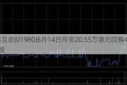 天鸽互动(01980)6月14日斥资20.55万港元回购41.1万股