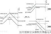 如何理解空头期权的策略与风险