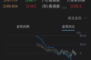 北向资金净流入达196亿，外资呈现雨露均沾态势